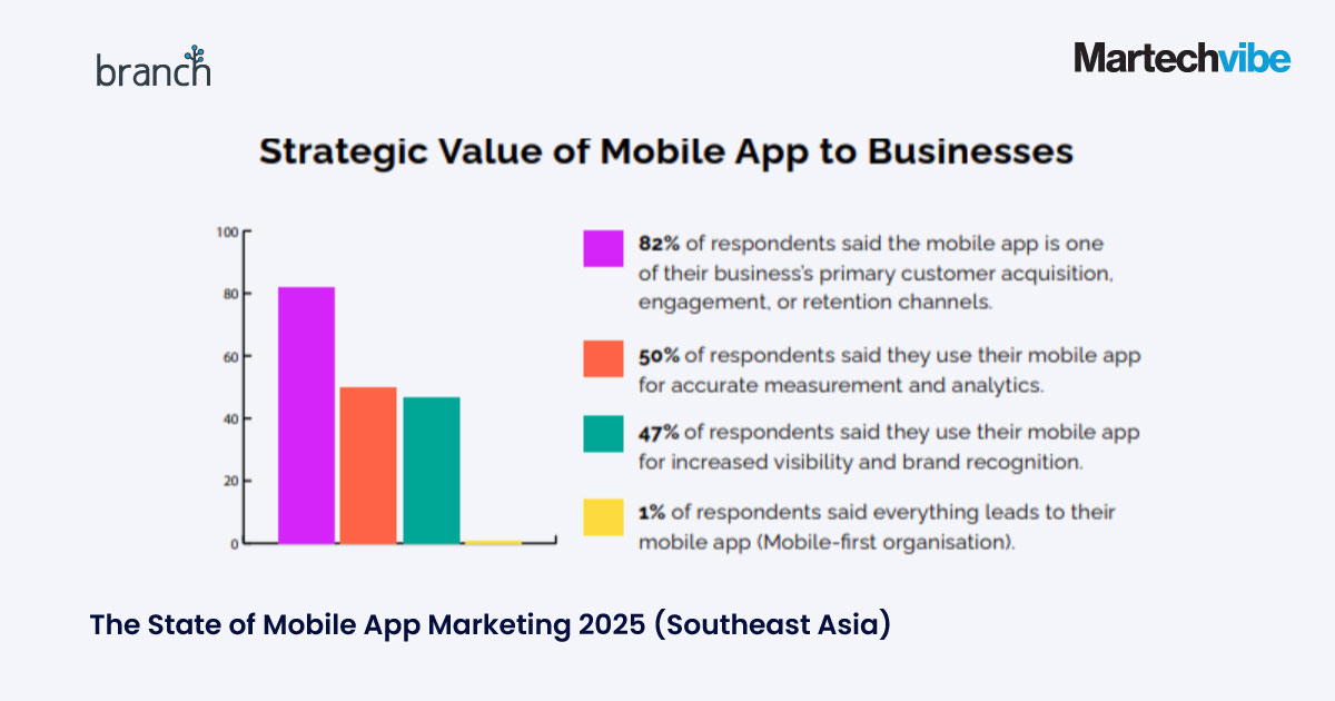 How-Marketers-Can-Maximise-Engagement-and-Retention-in-2025-inside-image-1
